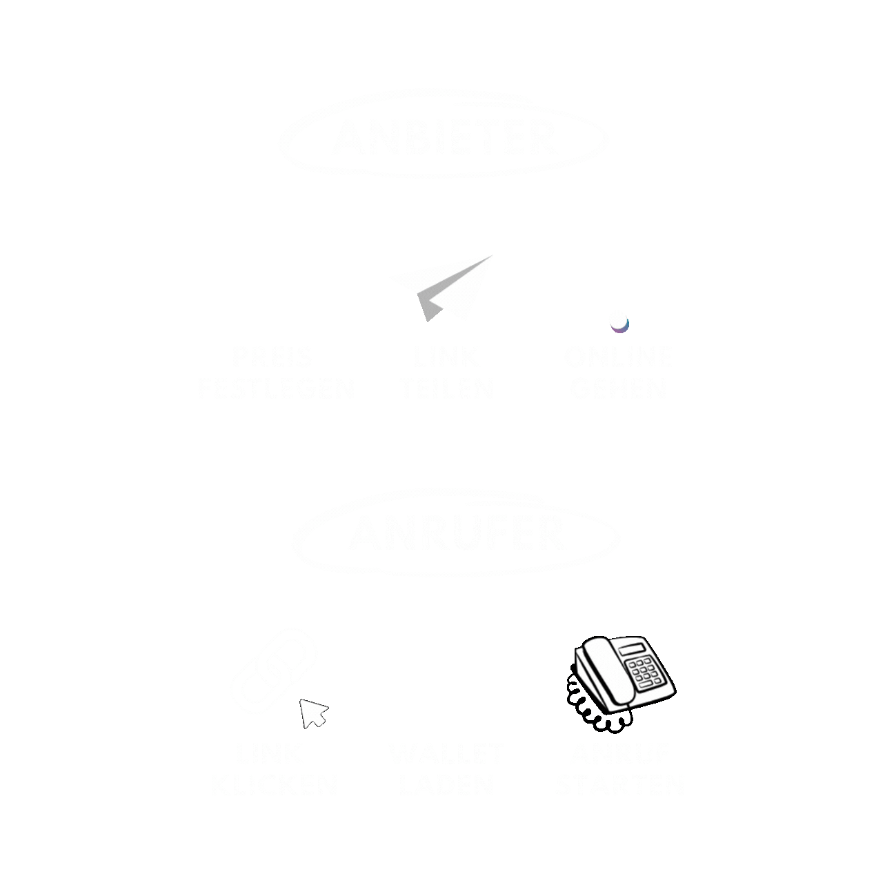 So funktioniert YourLine