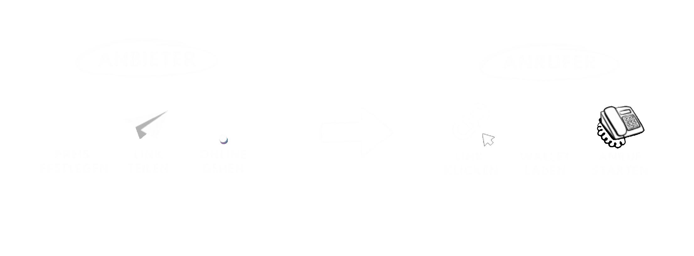 So funktioniert YourLine